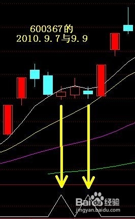 股票公式全解析续：[20]均线基本公式11