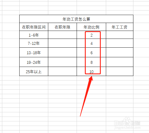 年功工资怎么算