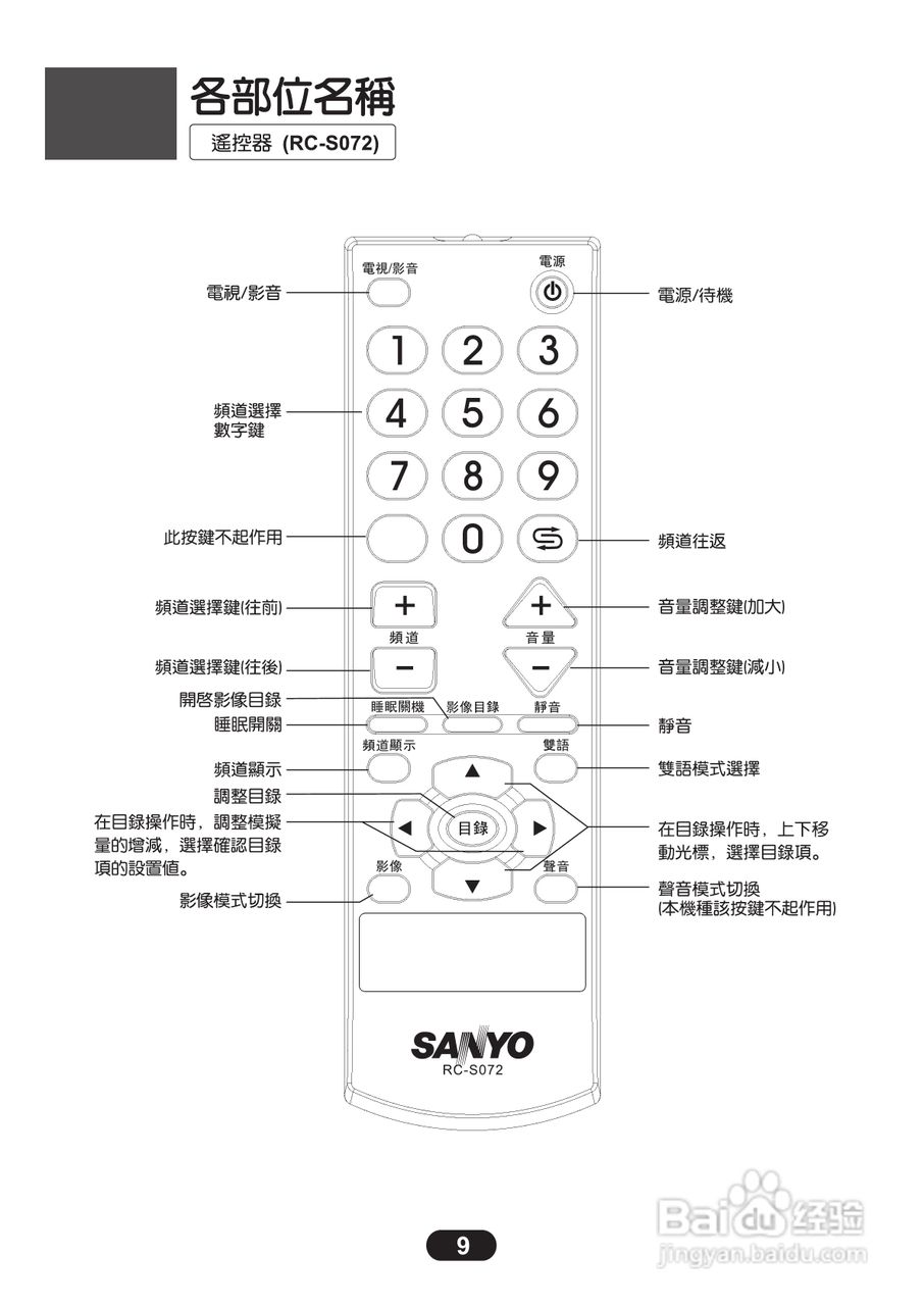三洋ST-21FH6彩电使用说明书:[1]