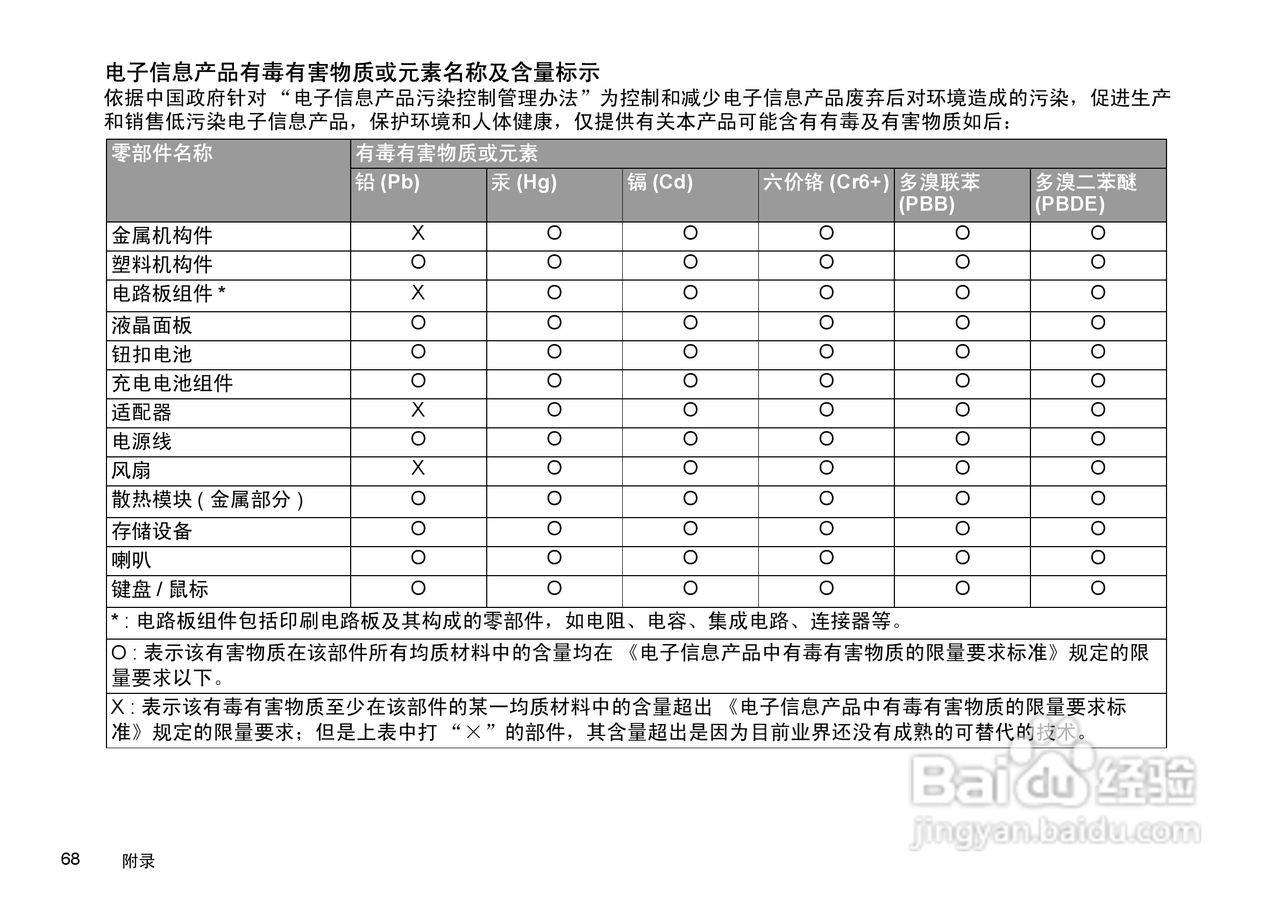 明基U101笔记本电脑使用说明书:[8]