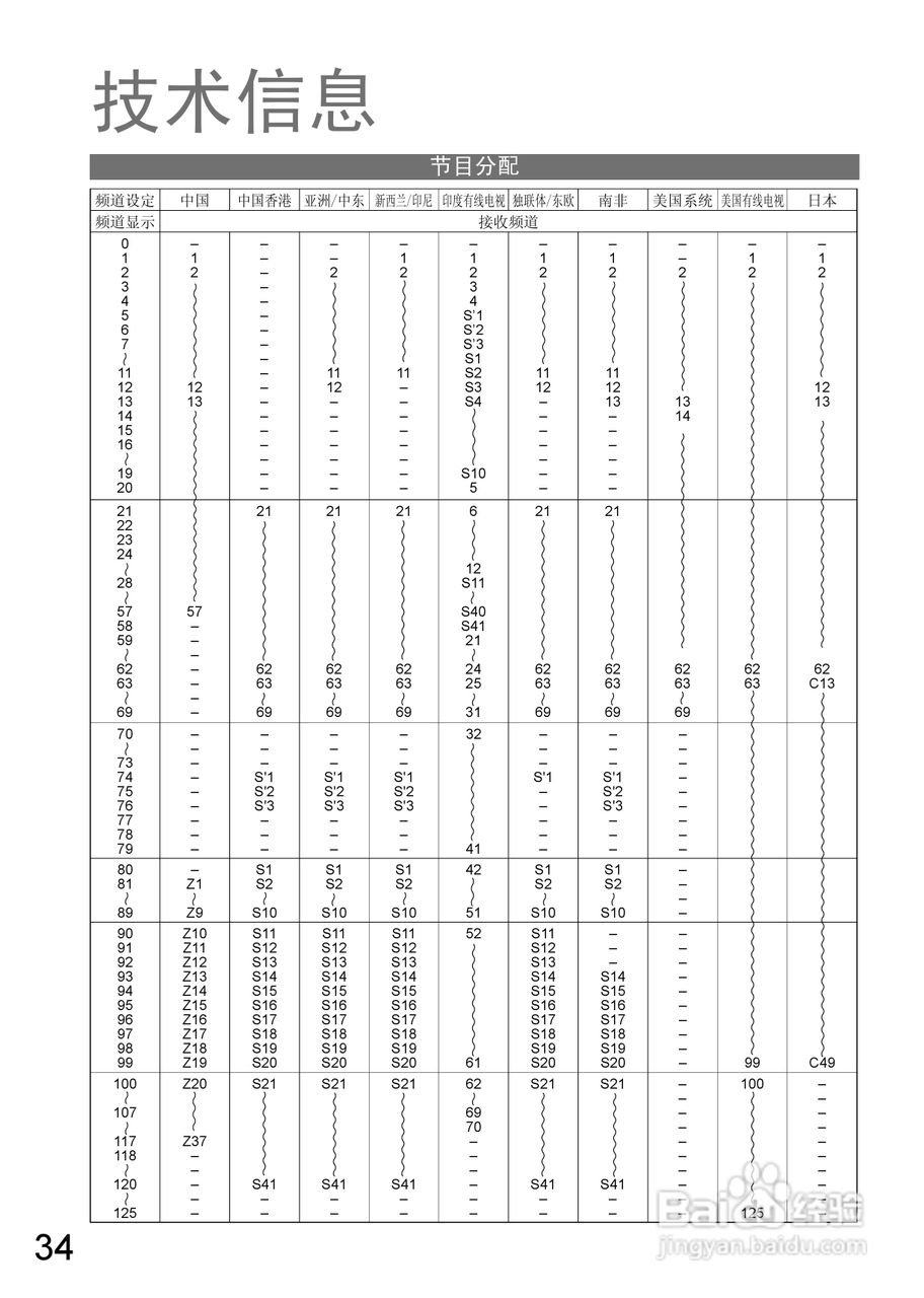 松下TC-37LZ800D液晶彩彩电使用说明书:[4]