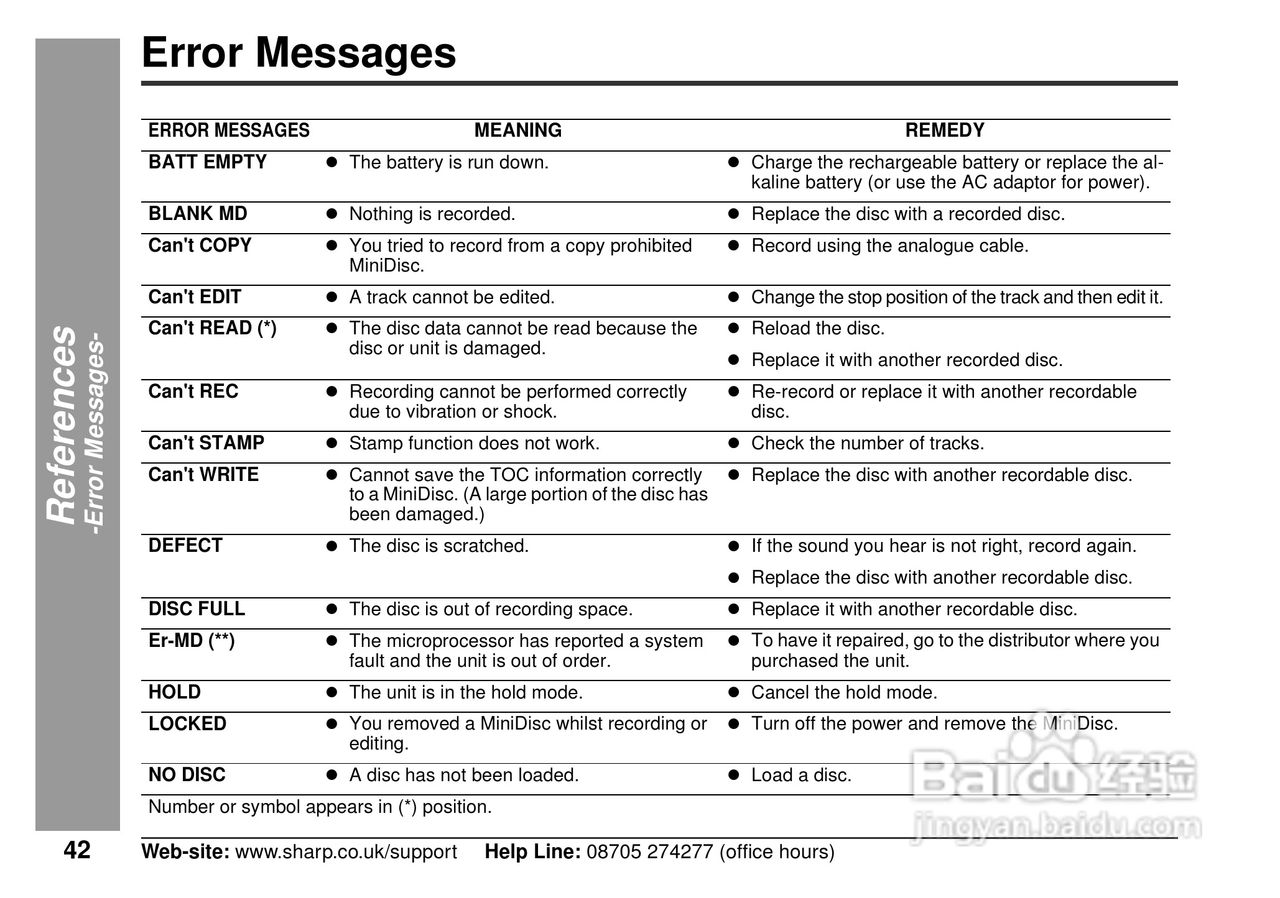 夏普MD-MT80H数码影音使用说明书:[5]