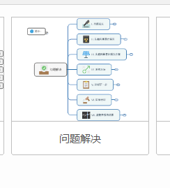 如何使用MindManager制作问题解决图
