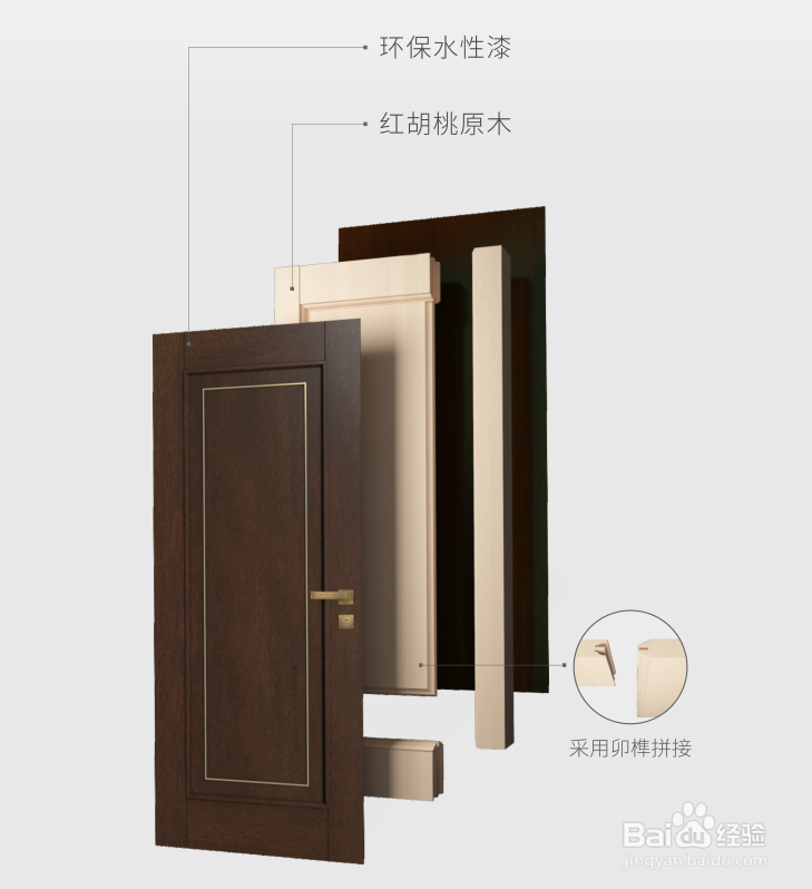 环保实木门及品牌选购方法