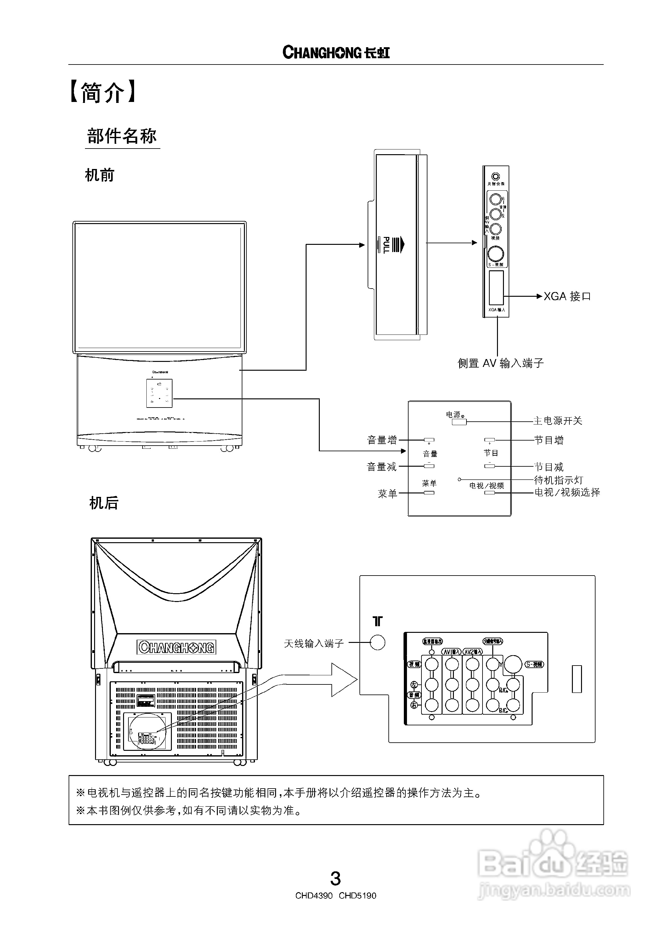 长虹CHD5190彩电使用说明书:[1]