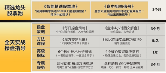 K线魔方是一款什么样的软件?