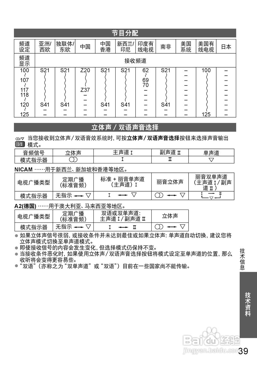 松下TH-P50X20C液晶彩电使用说明书:[4]