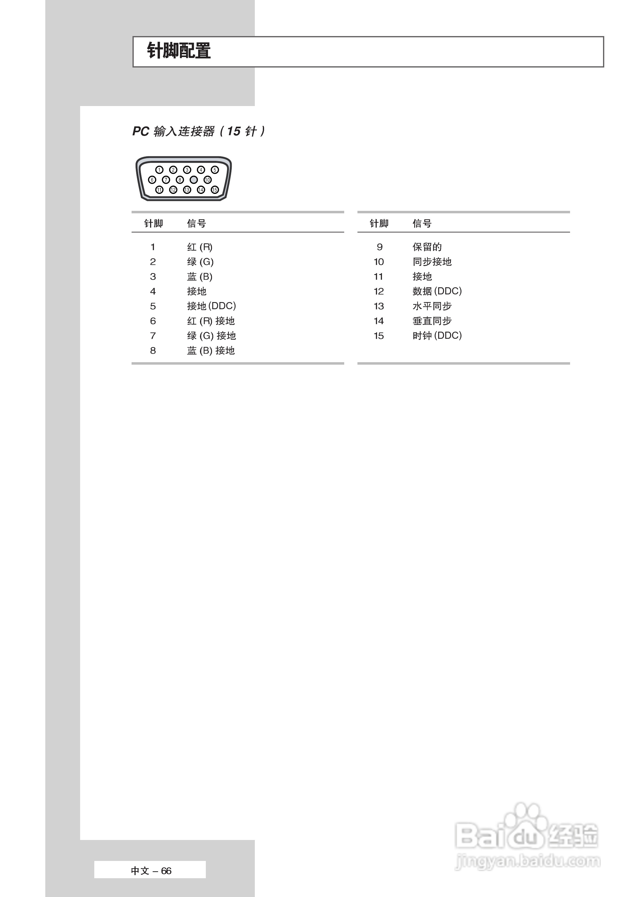 三星PS-63P5H等离子彩电使用说明书:[7]