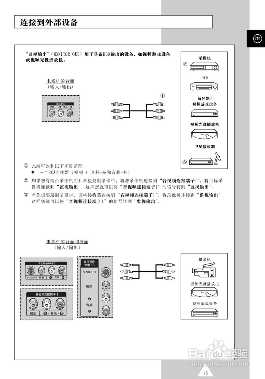 三星PS-50P4H等离子彩电使用说明书:[5]