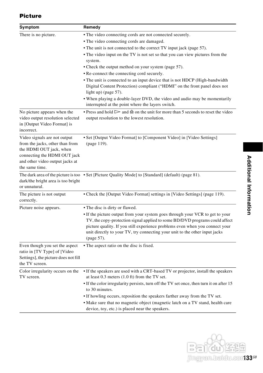 SONY BDV-IS1000蓝光DVD无线环绕家庭影院用户手册:[7]