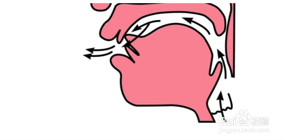 n l不分怎么纠正