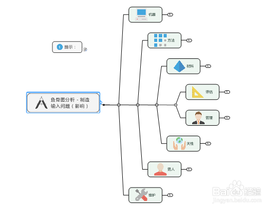 如何使用MindManager制作制造鱼骨分析图