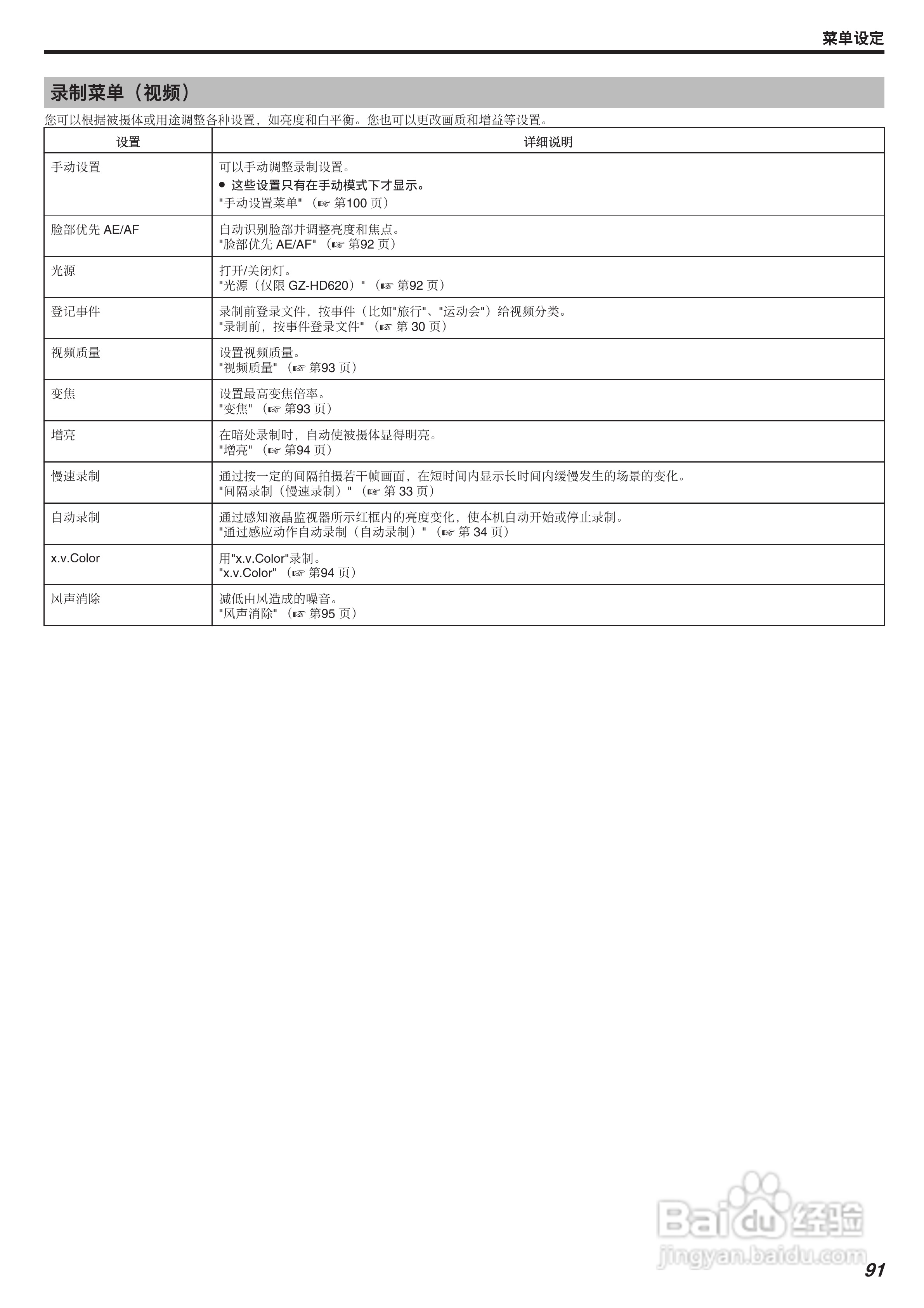 JVC GZ-HD620AC数码摄像机说明书:[10]