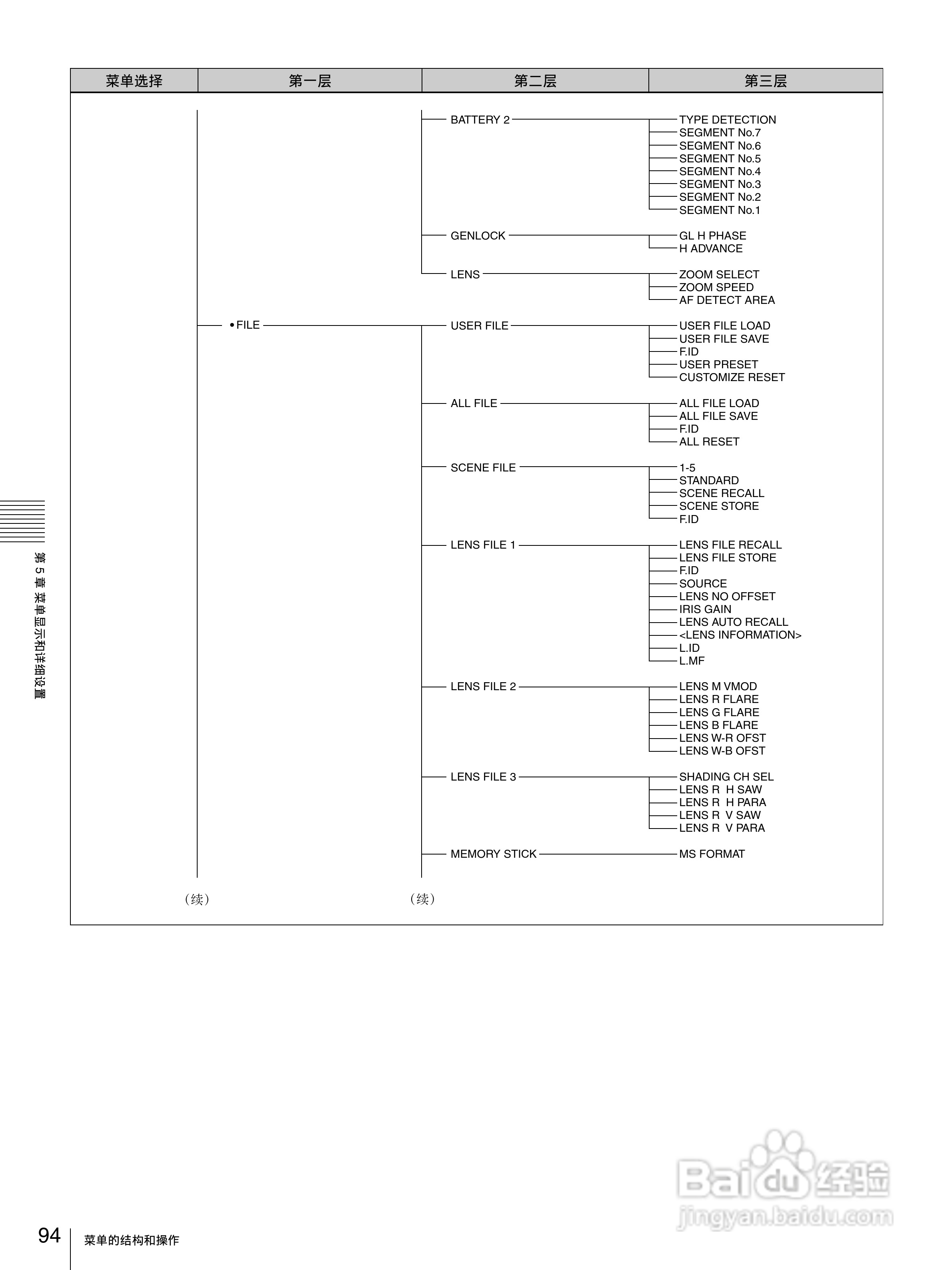 PDW-F335/PDW-F355 高清专业光盘摄录一体机操作手册:[10]