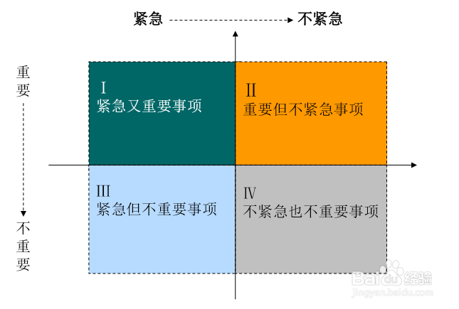 时间管理的三个工具