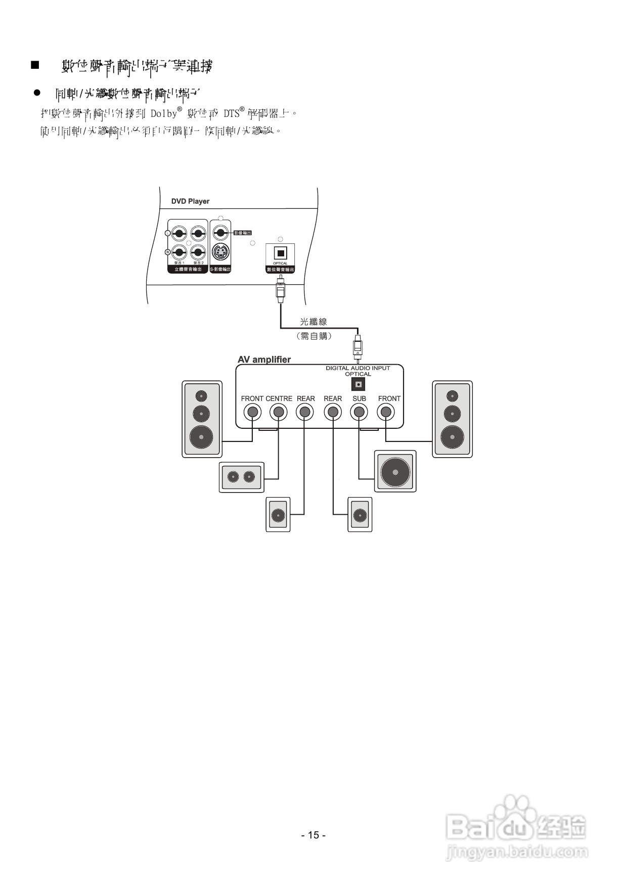 声宝DVB-J25型DVD播放机说明书:[1]
