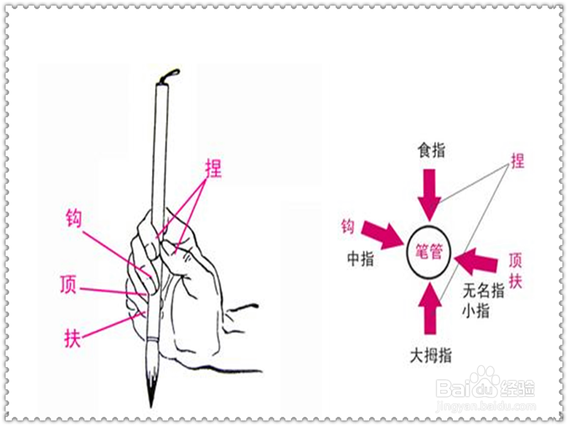 毛笔字运笔方法