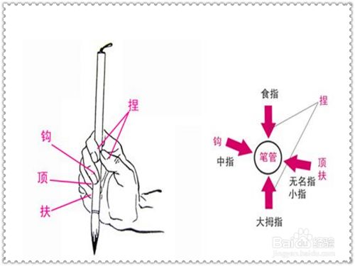 毛笔字运笔方法 百度经验