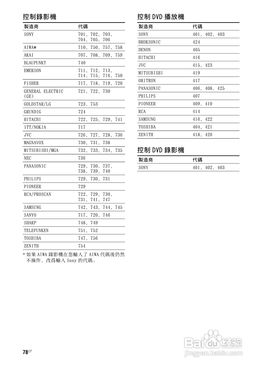 SONY STR-DG820功放使用说明书:[4]