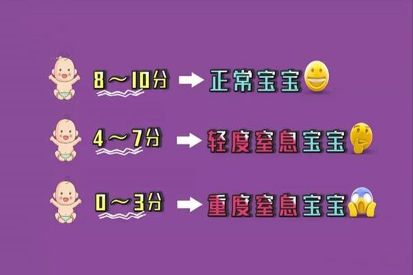 新生儿阿氏评分是什么 宝宝出生后第一次检