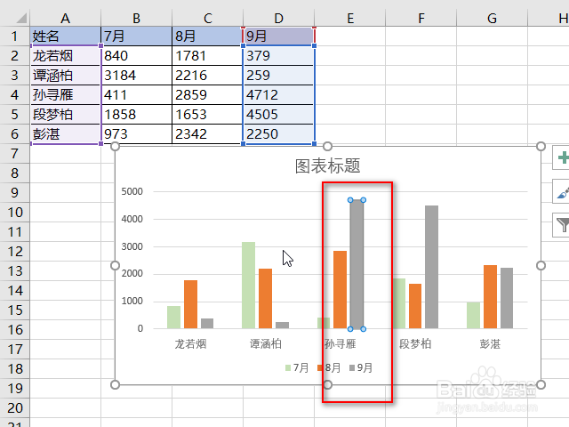 excel图表颜色怎么修改