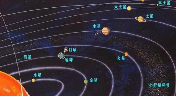 行星大小排序是什么
