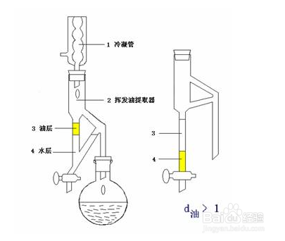 污水处理方法有哪些