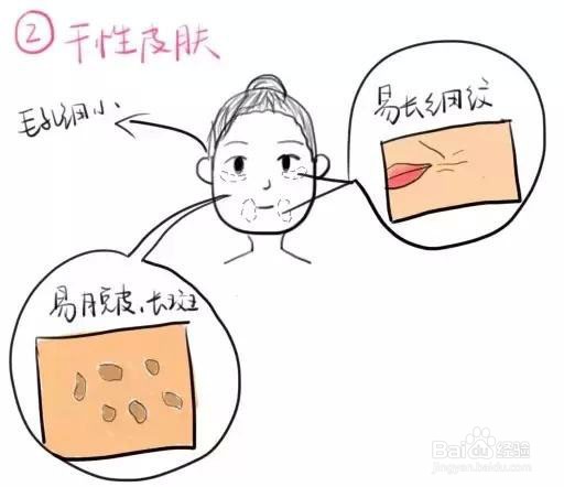 夏季护肤的4个小窍门