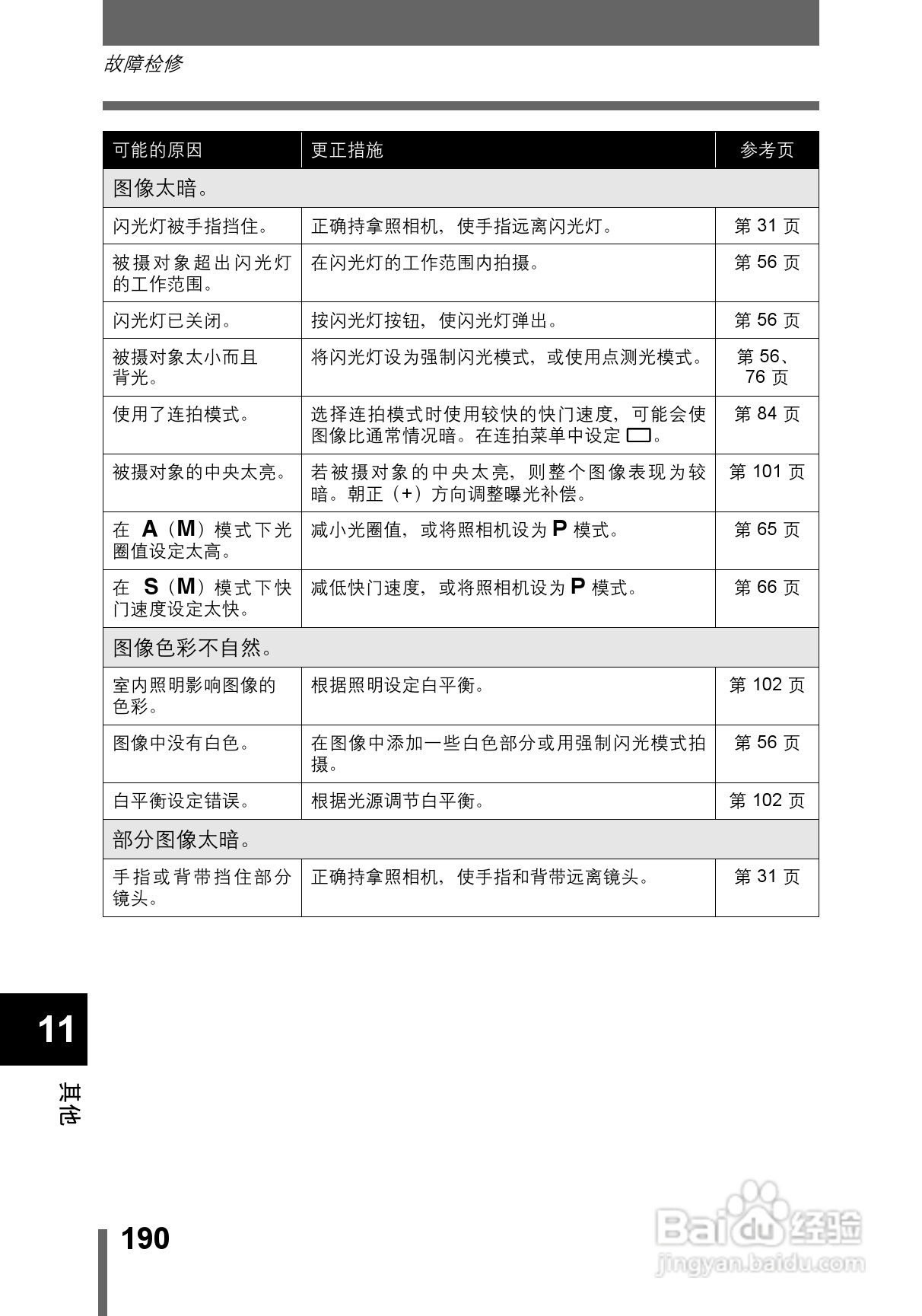 OLYMPUS CAMEDIA数码照相机C-760使用说明书:[19]