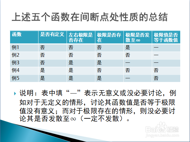 高等数学入门——函数的间断点（上）