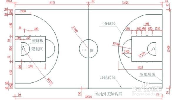 篮球场地标准尺寸