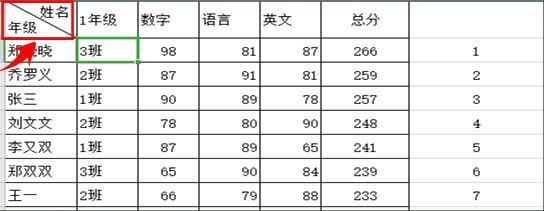 WPS表格如何快速制作斜线表头