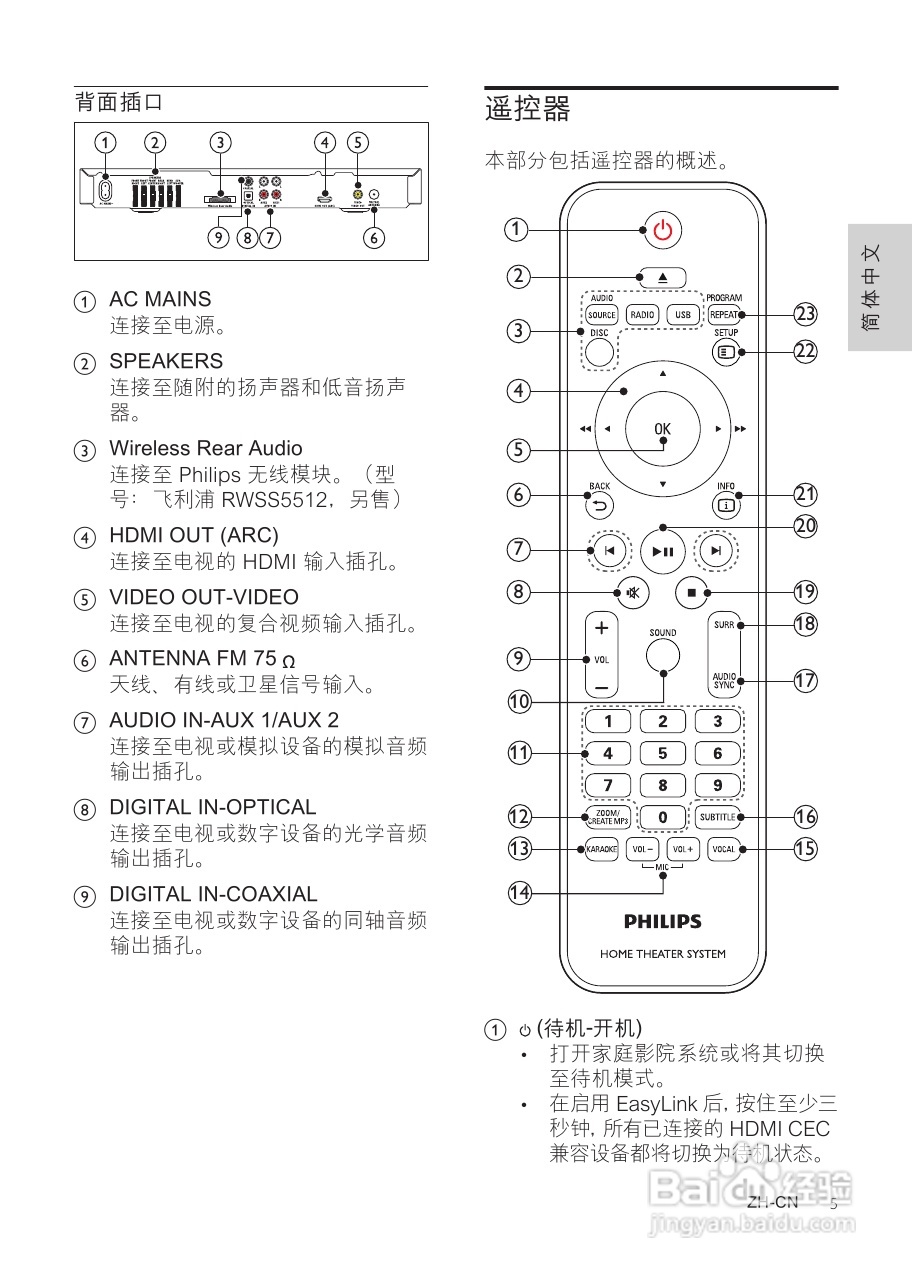 PHILIPS HTS5553家庭影院用户手册:[1]