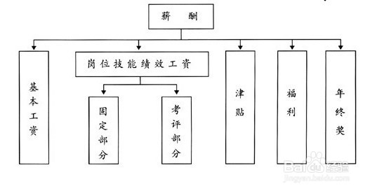 企业如何搭建管理系统