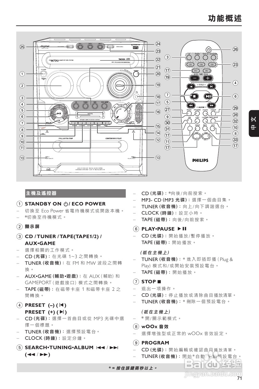 飞利浦 FWM730音响使用说明:[1]