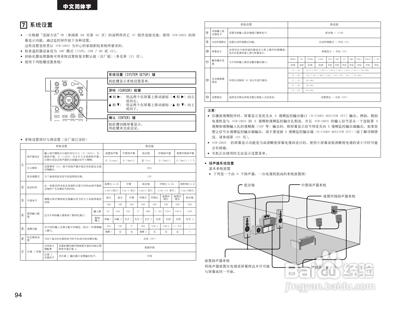 DENON AVR-2803收音环绕扩音机操作说明书:[5]