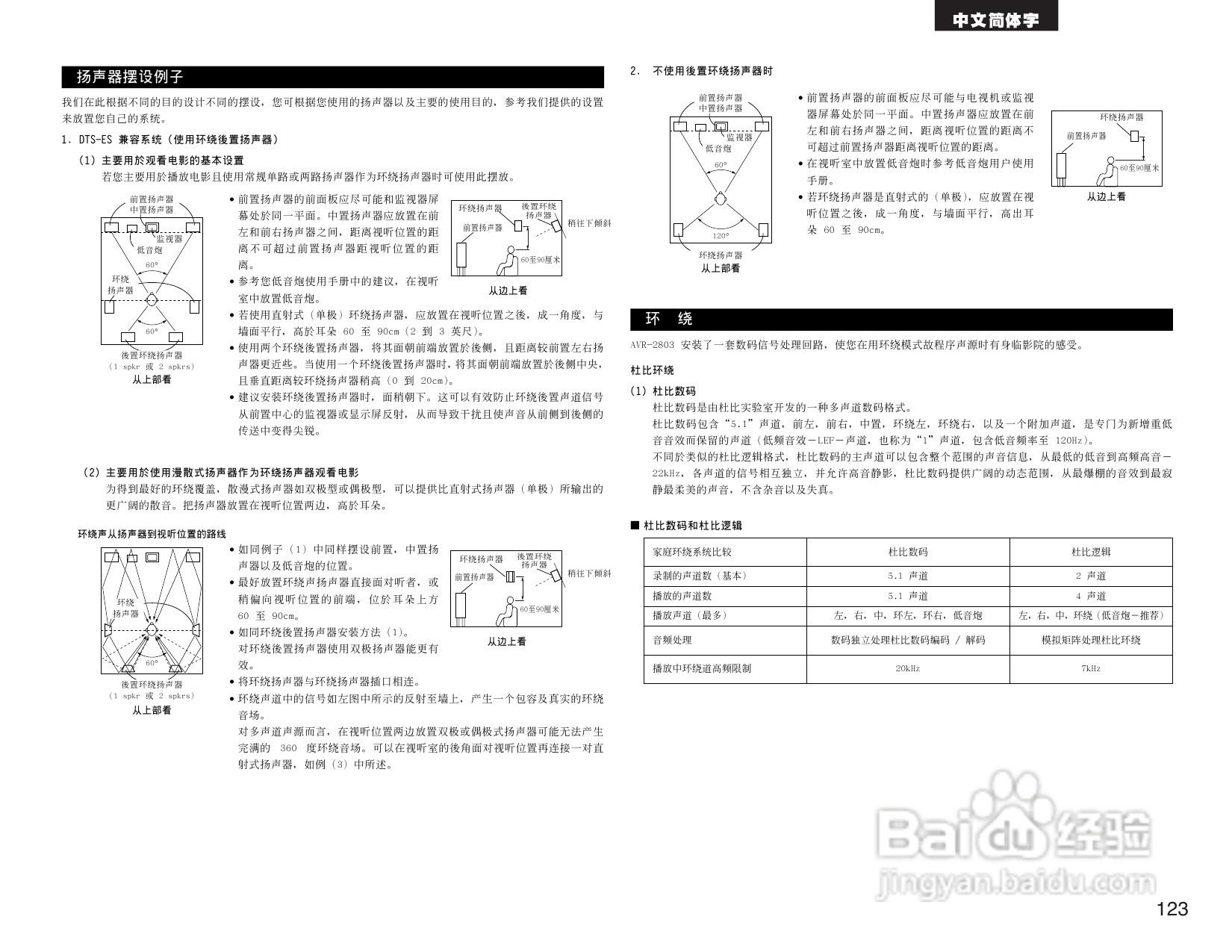 DENON AVR-2803收音环绕扩音机操作说明书:[7]