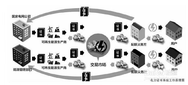 如何复习电网考试专业知识（国家电网复习技巧）