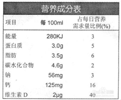 <b>早上喝牛奶犯困怎么办</b>