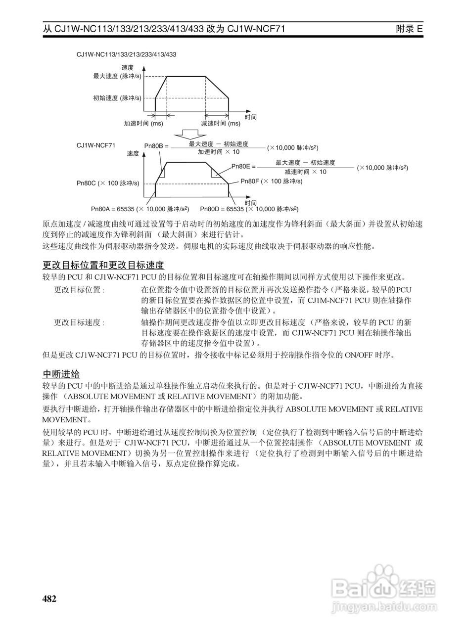 OMRON SYSMAC CJ1W-NCF71位置控制单元操作手册:[50]