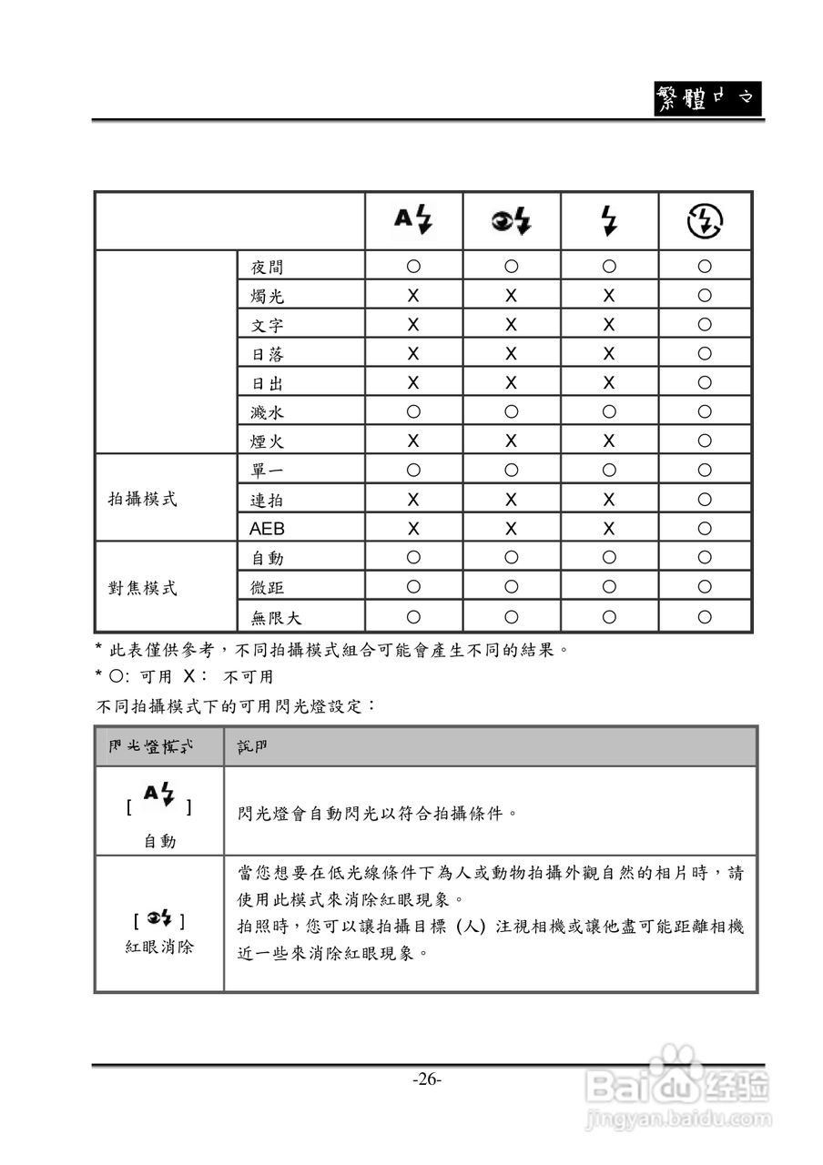 昆盈G-Shot P536型数码相机使用说明书:[3]