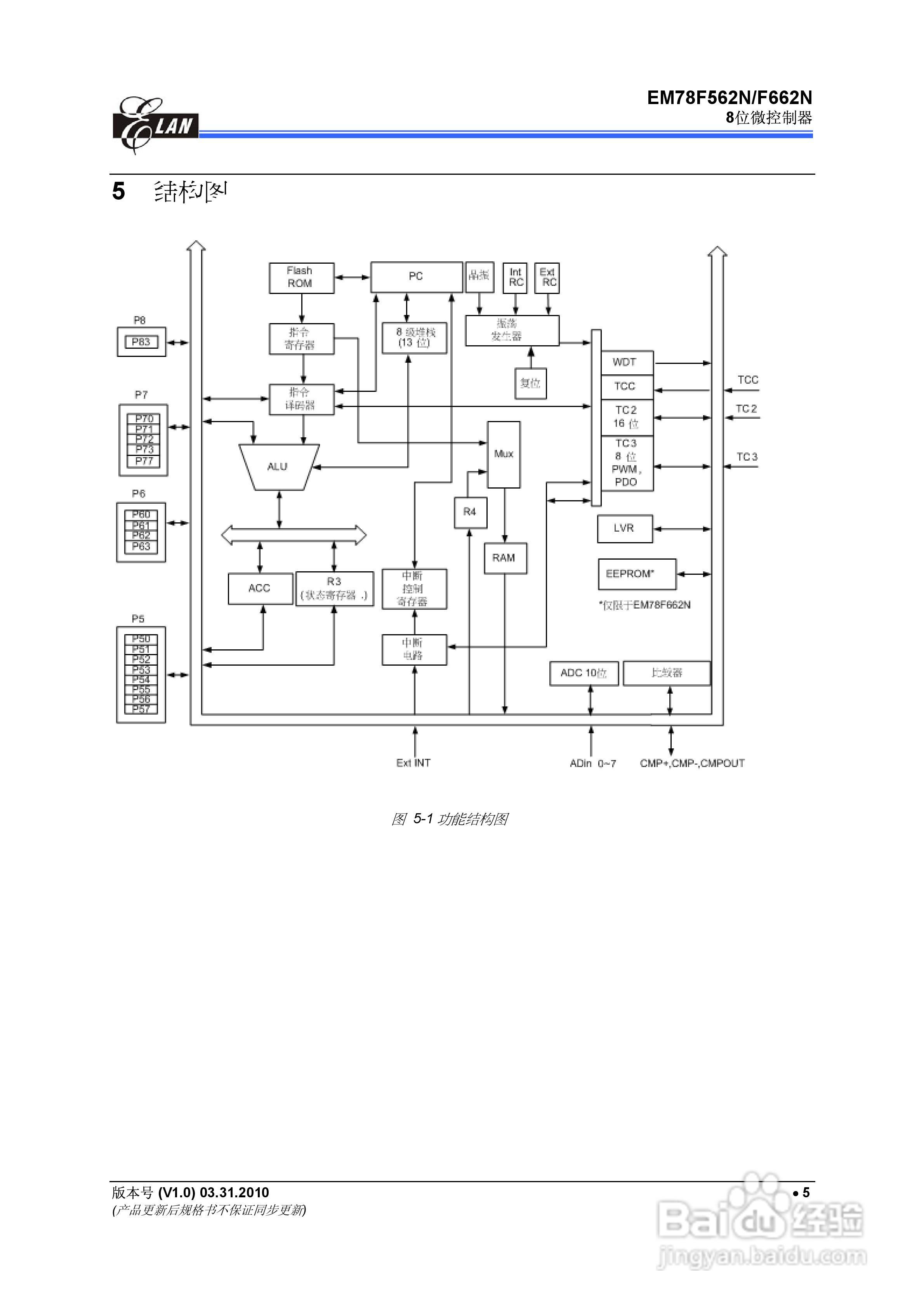 EM78F562N/F662N 8位微控制器说明书:[2]