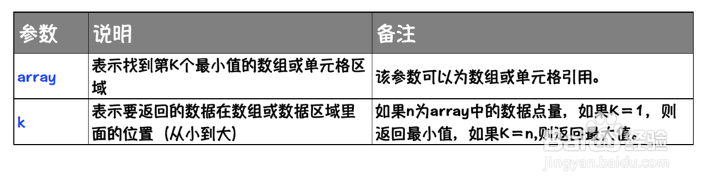 Excel函数详解：[179]SMALL函数用法