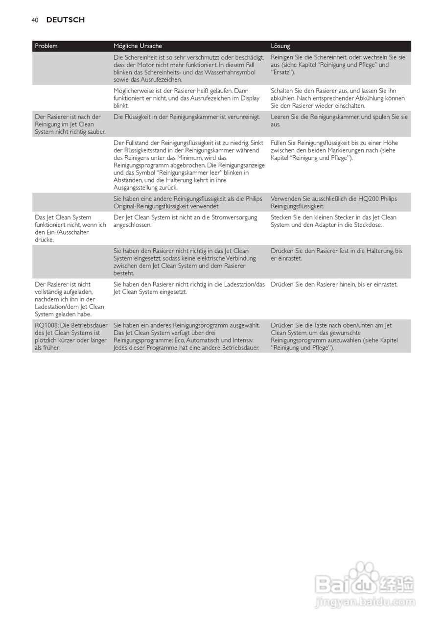 飞利浦RQ1250剃须刀使用说明书:[4]