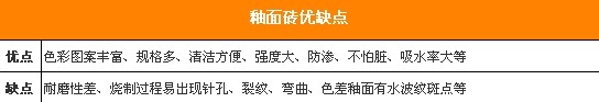 百里挑一出上品 釉面砖选购攻略来帮你