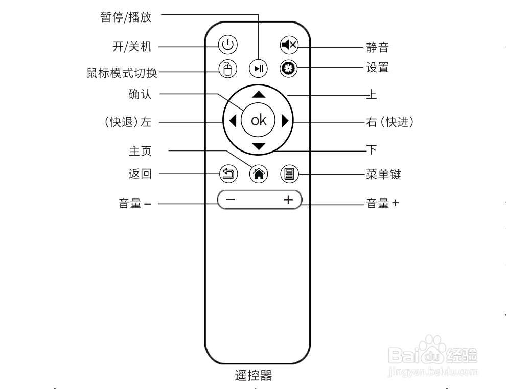 VEZ K6智能投影仪使用指南