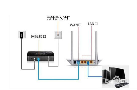 猫和无线路由器怎么连接(步骤详解)?