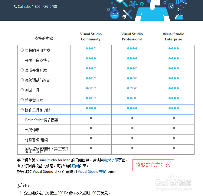 Visual Studio各版本区别