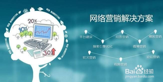 如何让顾客知道我们这个品牌