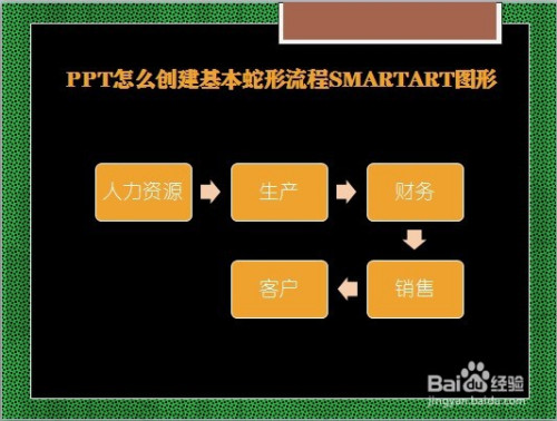ppt怎么创建基本蛇形流程smartart图形